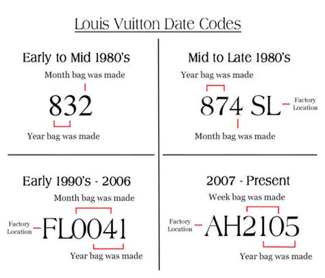 fake lv date code|louis vuitton date code ar1169.